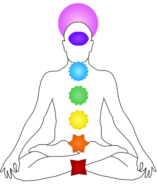 Chakras map